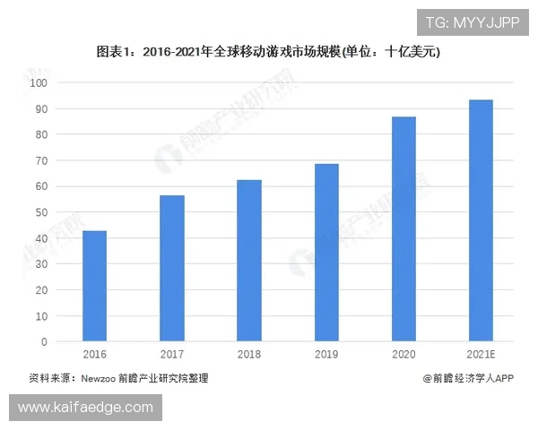 ag亚娱集团多元化产品线布局及其市场影响力分析