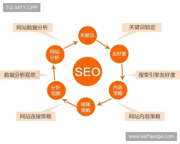 PA网站SEO优化实用技巧，增加搜索引擎曝光率获取更多潜在客户
