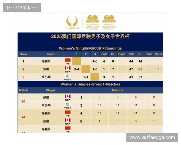 2026年世界杯时间表最新版本，详细列出每场比赛的时间、场馆及直播安排