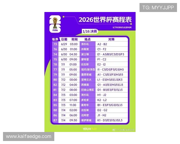 2026美加墨世界杯48强赛程安排与晋级赛关键战役预测