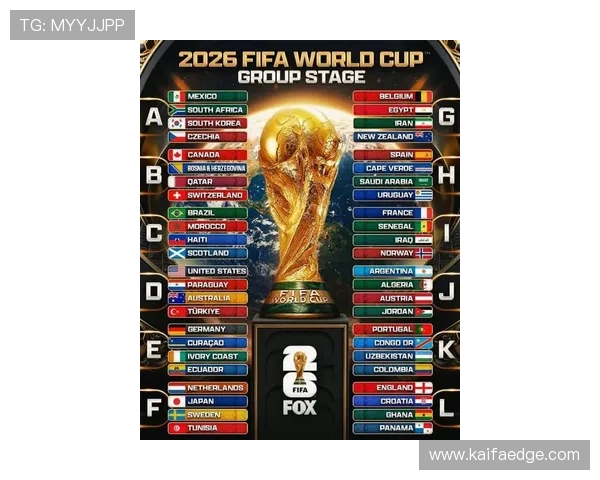 2026年世界杯预选赛俄罗斯队分组抽签结果对其晋级策略的影响与应对措施