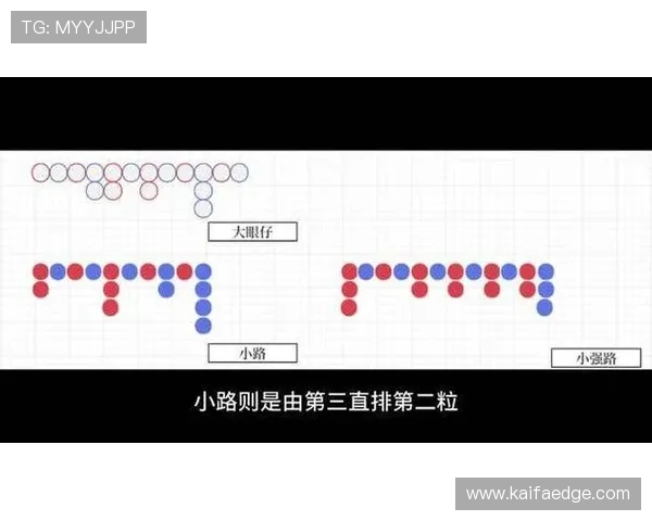如何通过观察百家乐下三路的变化趋势提升胜率实现持续盈利的实战经验分享 如何通过观察百家乐下三路的变化趋势提升胜率实现持续盈利的实战经验分享
