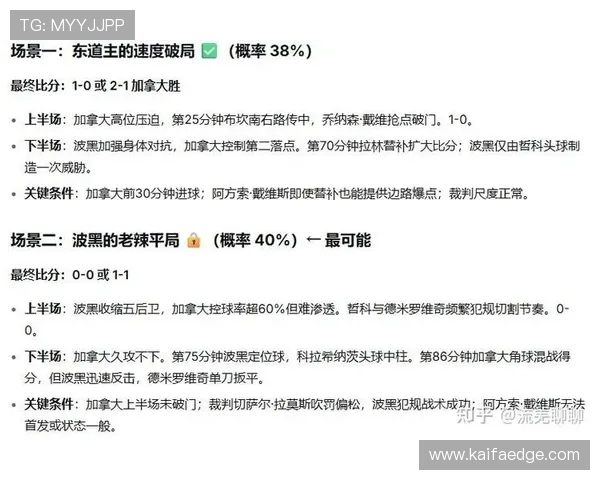 加拿大与波黑在世界杯中的战术对抗:关键战术布局与比赛走势预测 加拿大与波黑在世界杯中的战术对抗:关键战术布局与比赛走势预测